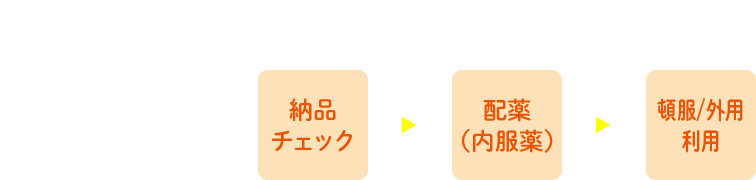 施設業務のこんなところで活躍！