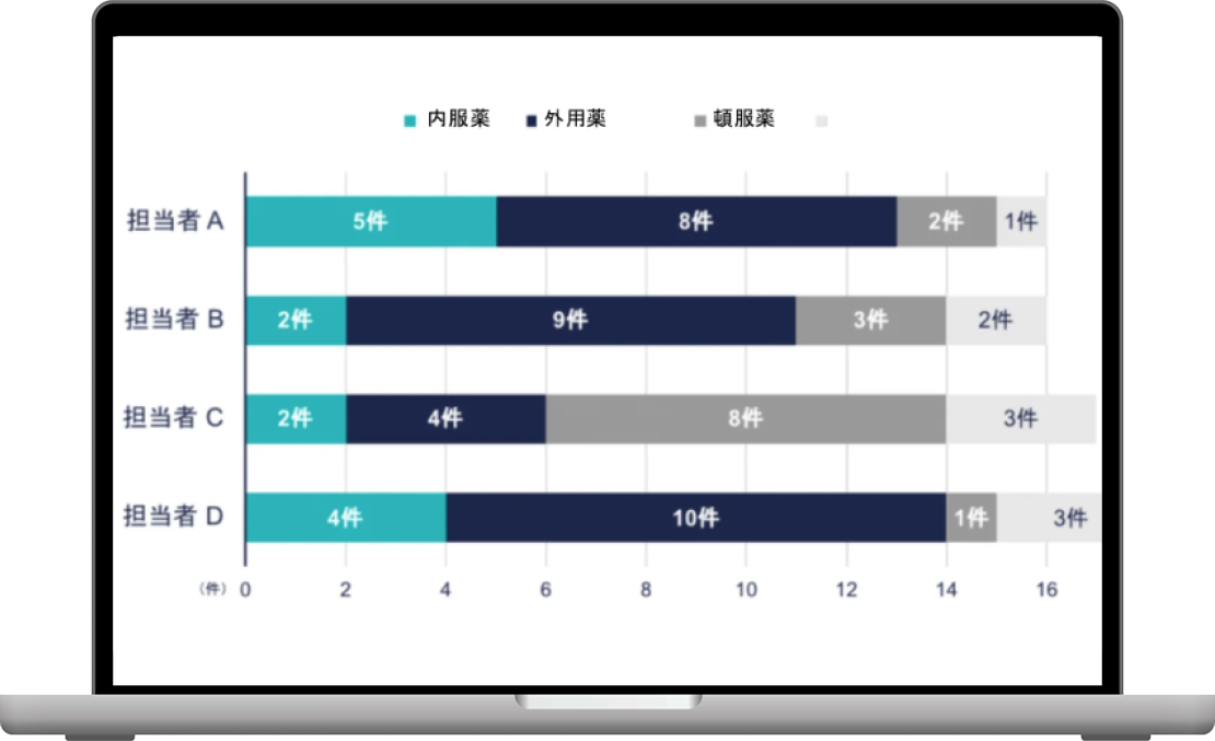 業務モニター画面