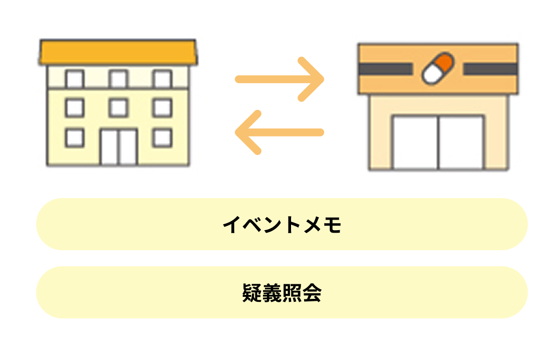 情報連携イメージ