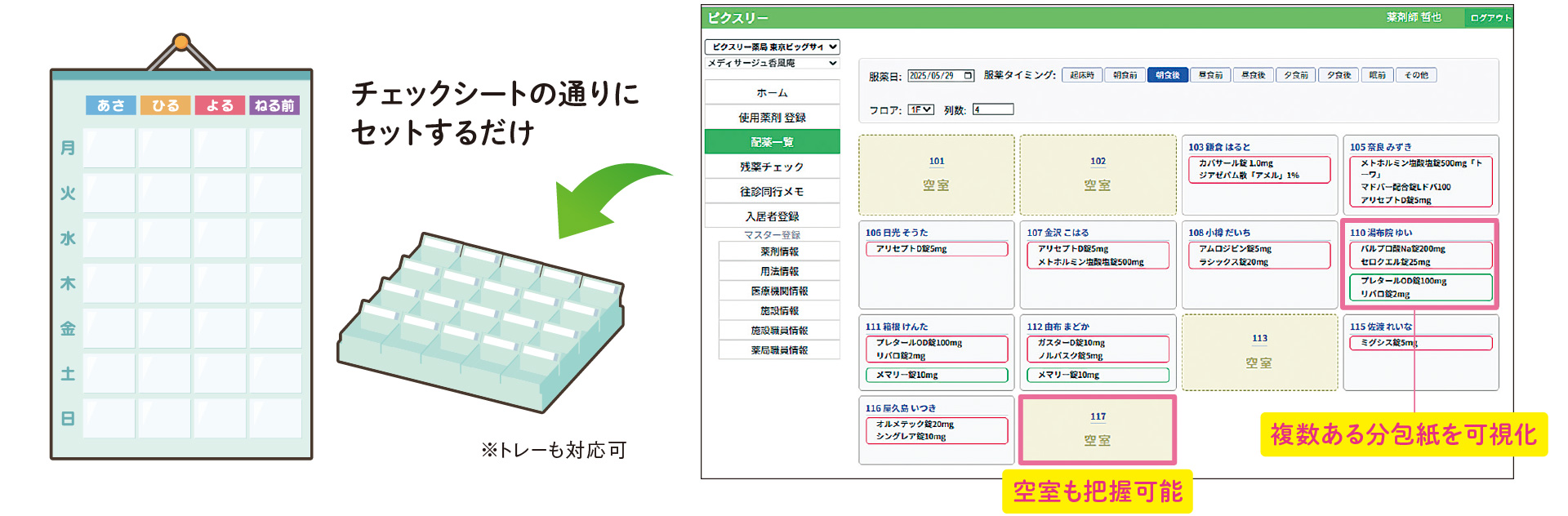 図：配薬カレンダーやトレーへのセット時の突合用チェックシート