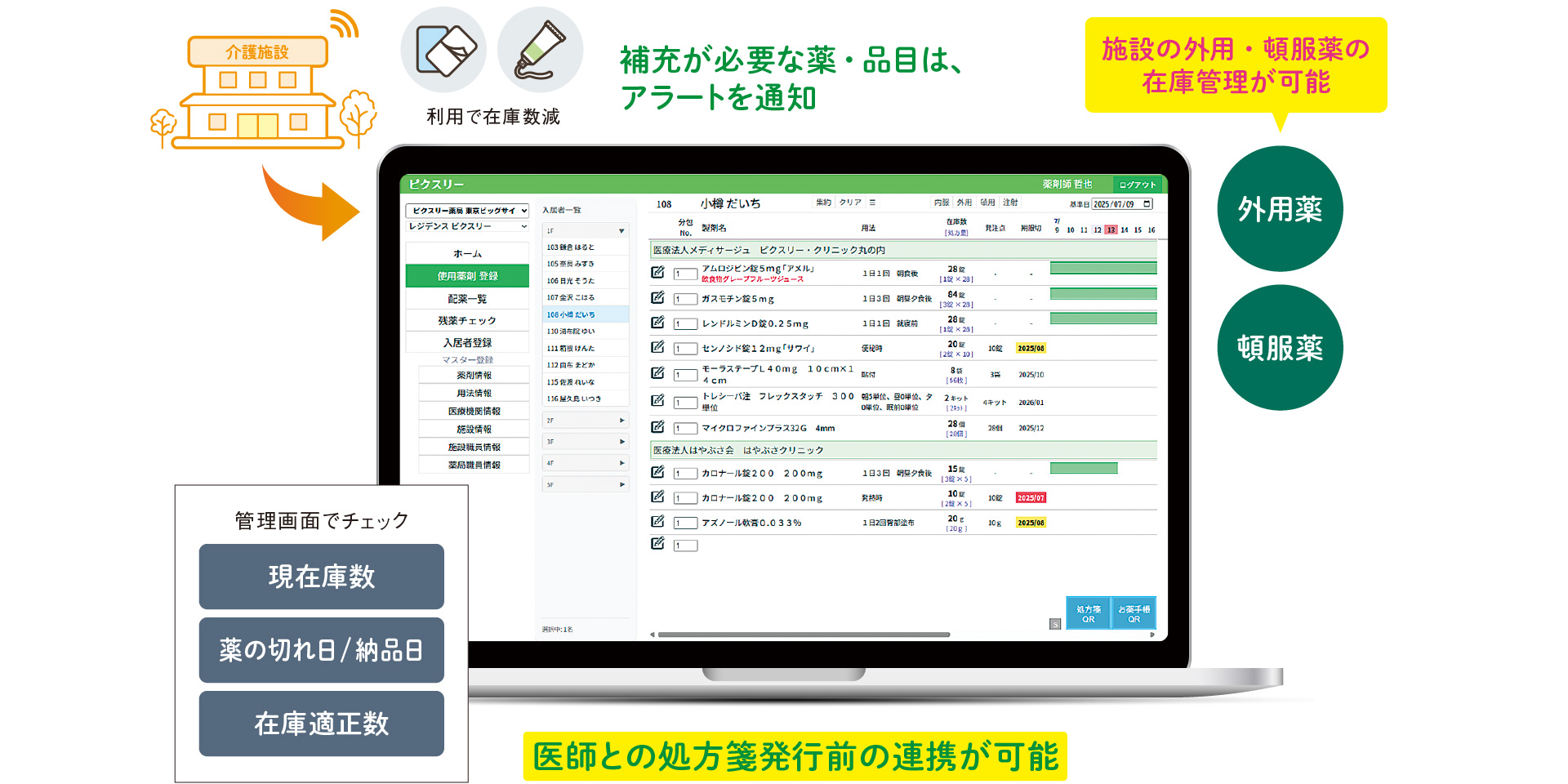 図：服薬や利用により変動する残薬・在庫数をオンラインで確認可能